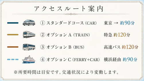 東京湾アクセスマップ — 東京・横浜から館山 3CUBE へのルート